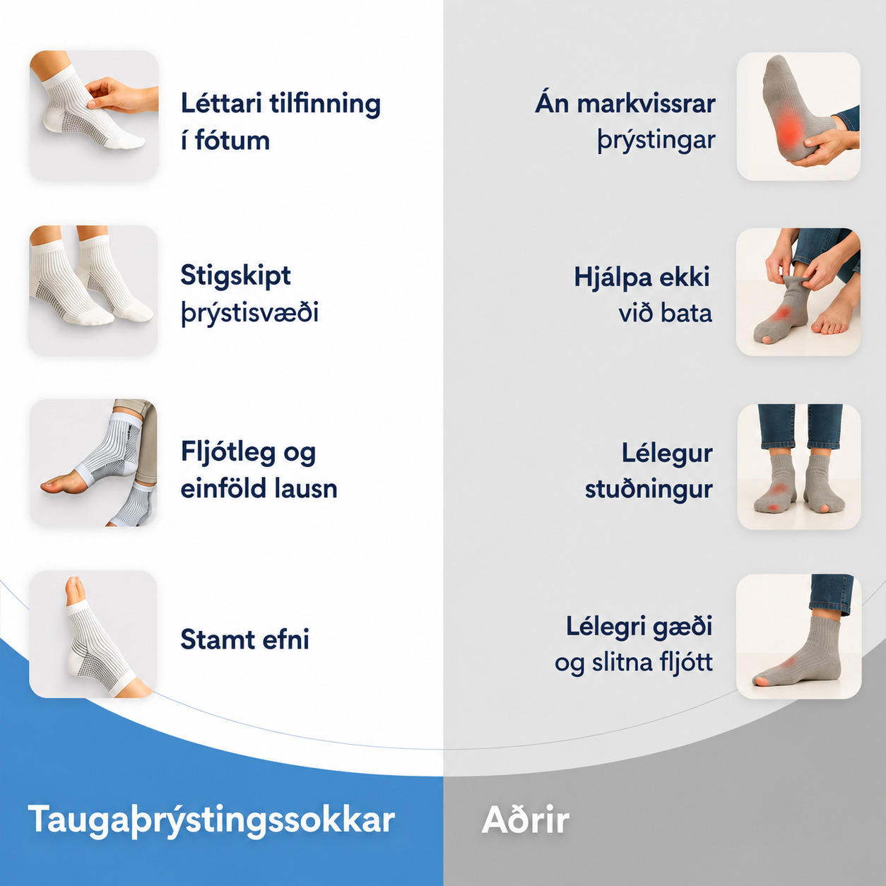 Þrýstisokkar | Fáðu samstundis létti við bólgnum og aumum fótum.